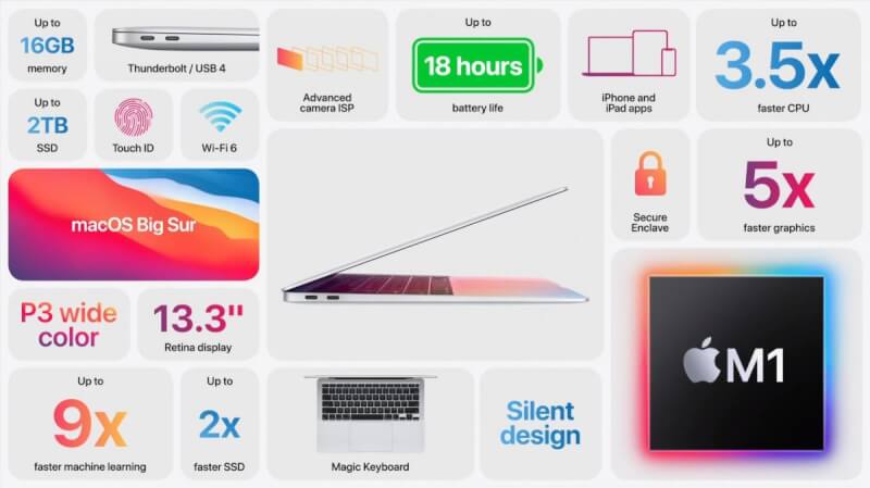 Macbook Air Apple Silicon M1.jpg